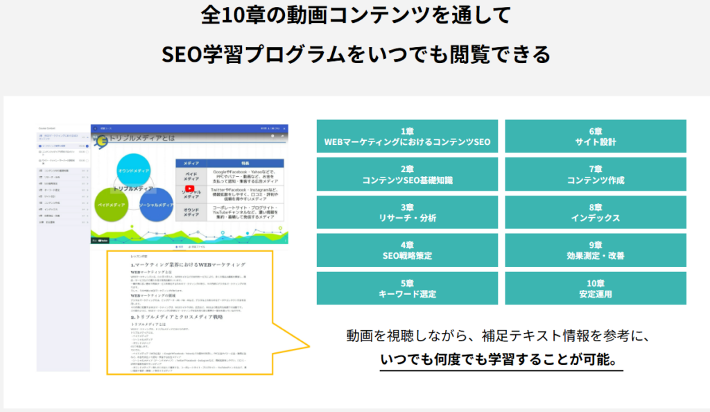SEO HOUSEの全10章で構成されたコンテンツSEO学習カリキュラム